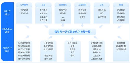 APS智能排程系統(tǒng) 工廠的“最強大腦”與北京信息系統(tǒng)集成服務(wù)的融合創(chuàng)新