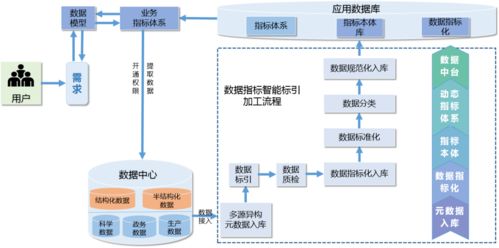 知網(wǎng)產(chǎn)品·大數(shù)據(jù)治理工具系統(tǒng)詳解（下篇） 北京信息系統(tǒng)集成服務(wù)的深度協(xié)同與創(chuàng)新實踐指南